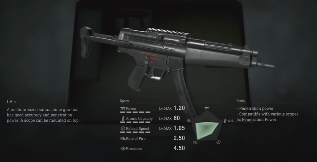 Melhor submetralhadora (SMG) RE4 remake